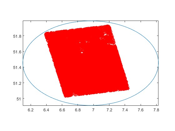 Found #pt(s) 2582925 in radius 60000 m (v-do)